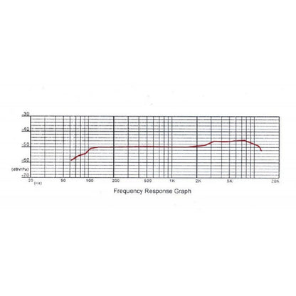 Gatt Audio DM50 Динамичен кардиоиден микрофон, с включени кабел и щипка
